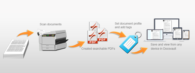 Data Digitization